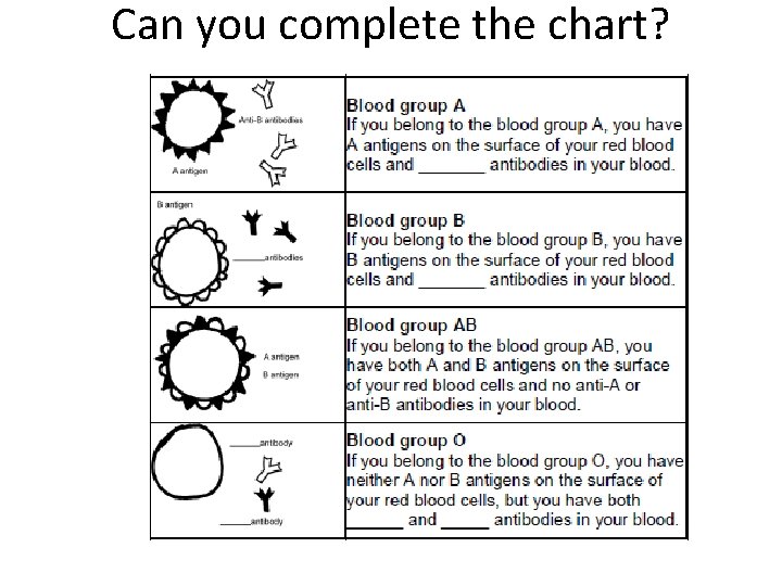 Can you complete the chart? 
