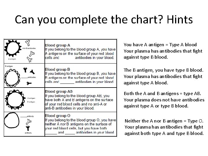 Can you complete the chart? Hints You have A antigen = Type A blood