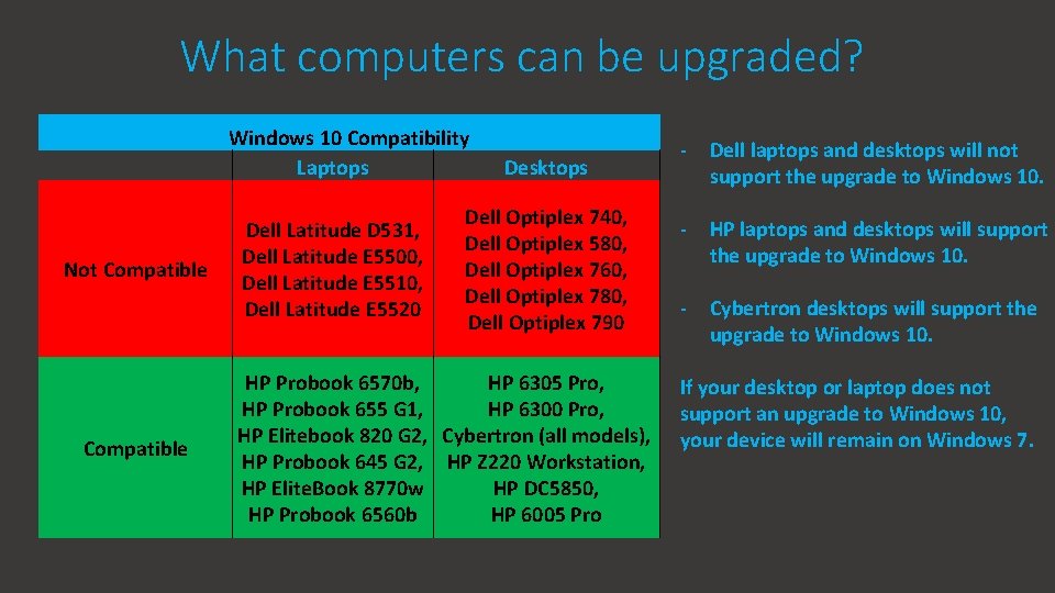 What computers can be upgraded? Windows 10 Compatibility Laptops Not Compatible Dell Latitude D
