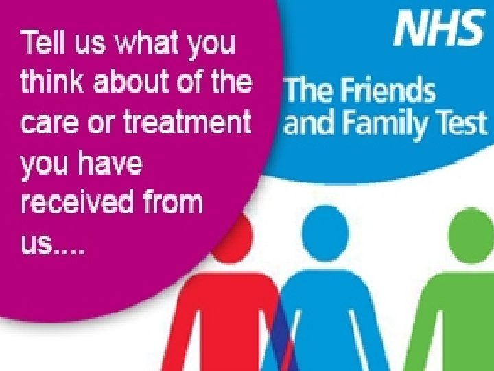 The Friends & Family Test We love having feedback from our patients, be it