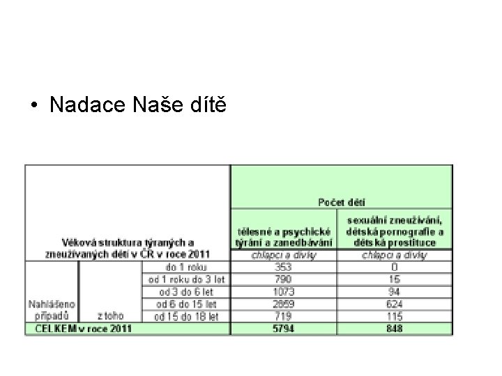  • Nadace Naše dítě 