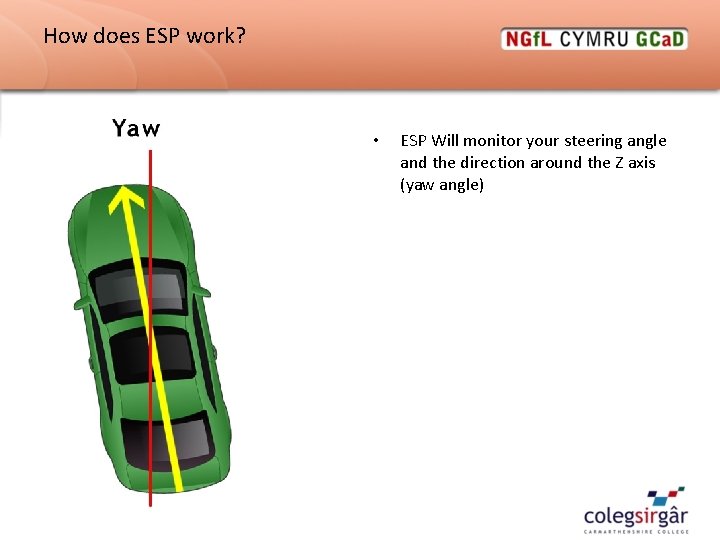 How does ESP work? • ESP Will monitor your steering angle and the direction How does ESP work? • ESP Will monitor your steering angle and the direction