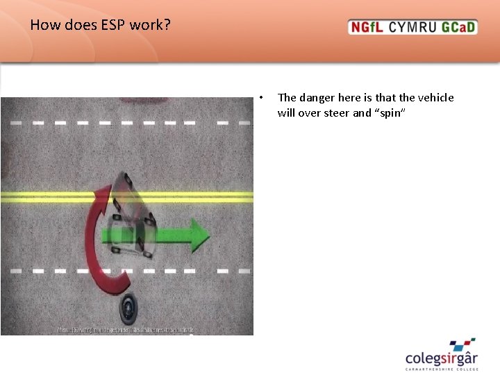 How does ESP work? • The danger here is that the vehicle will over How does ESP work? • The danger here is that the vehicle will over