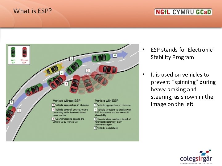 What is ESP? • ESP stands for Electronic Stability Program • It is used What is ESP? • ESP stands for Electronic Stability Program • It is used