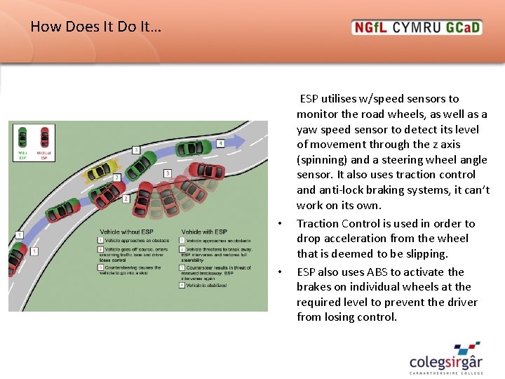 How Does It Do It… • • ESP utilises w/speed sensors to monitor the How Does It Do It… • • ESP utilises w/speed sensors to monitor the