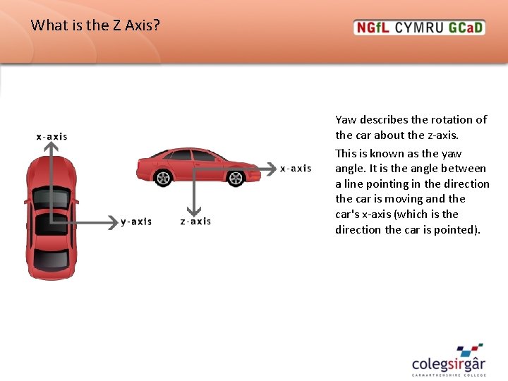 What is the Z Axis? Yaw describes the rotation of the car about the What is the Z Axis? Yaw describes the rotation of the car about the