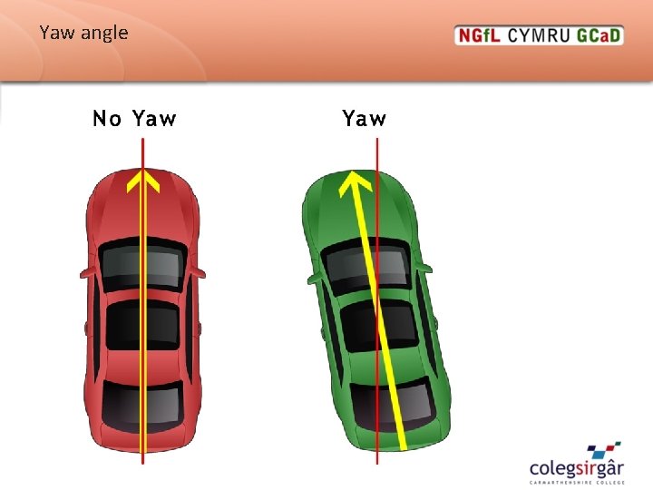Yaw angle Yaw angle
