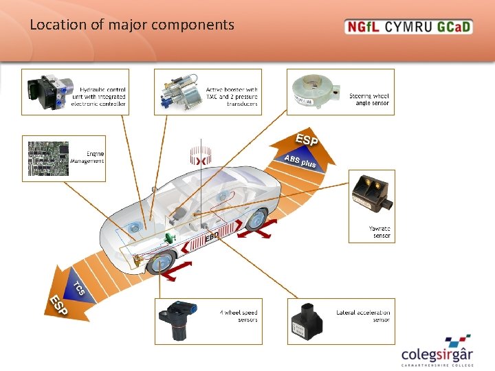 Location of major components Location of major components