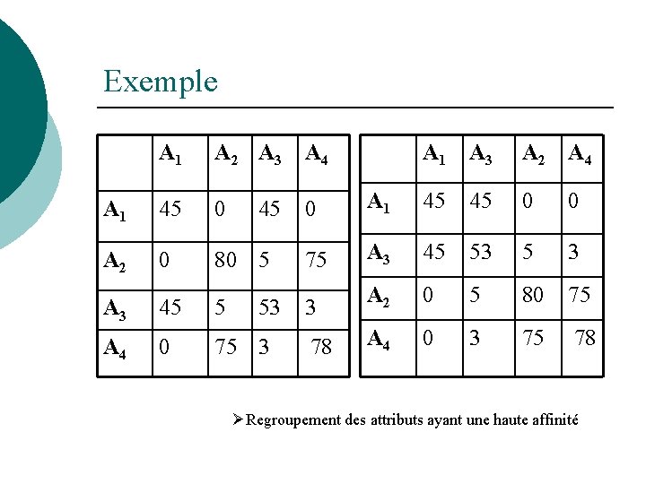 Exemple A 1 A 2 A 3 A 4 A 1 45 0 0