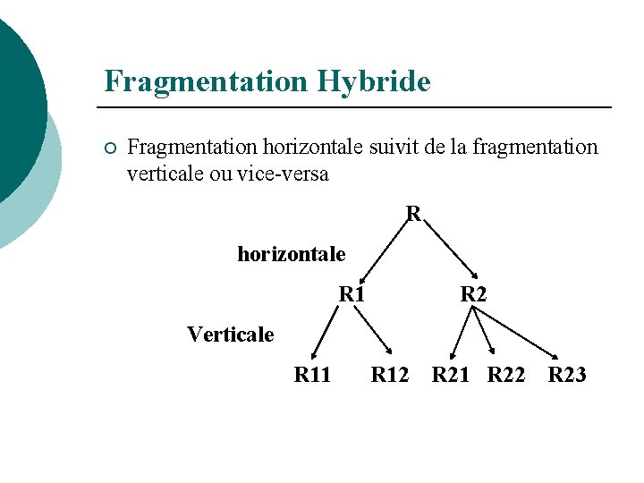 Fragmentation Hybride ¡ Fragmentation horizontale suivit de la fragmentation verticale ou vice-versa R horizontale