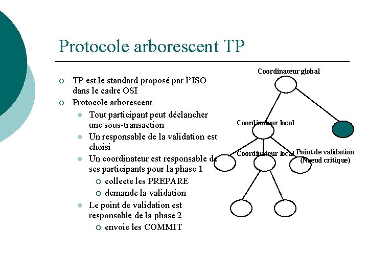 Protocole arborescent TP Coordinateur global ¡ ¡ TP est le standard proposé par l’ISO