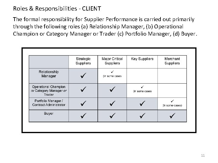 Roles & Responsibilities - CLIENT The formal responsibility for Supplier Performance is carried out