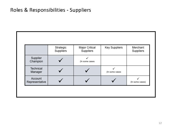 Roles & Responsibilities - Suppliers 12 