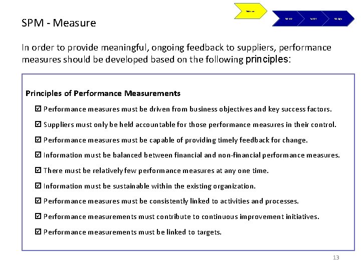 Measure SPM - Measure Monitor Report Manage In order to provide meaningful, ongoing feedback
