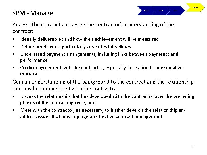 Manage SPM - Manage Measure Monitor Report Analyze the contract and agree the contractor’s