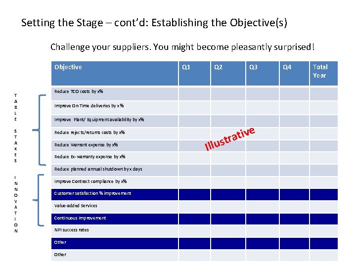 Setting the Stage – cont’d: Establishing the Objective(s) Challenge your suppliers. You might become