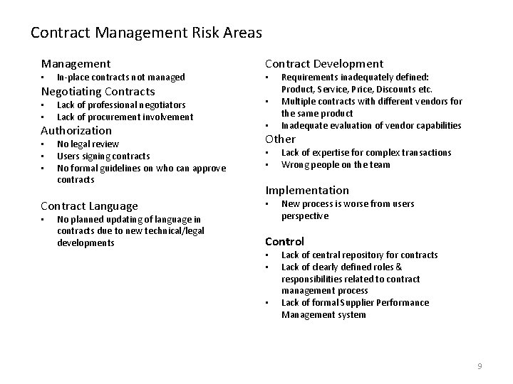 Contract Management Risk Areas Management • In-place contracts not managed Negotiating Contracts • •