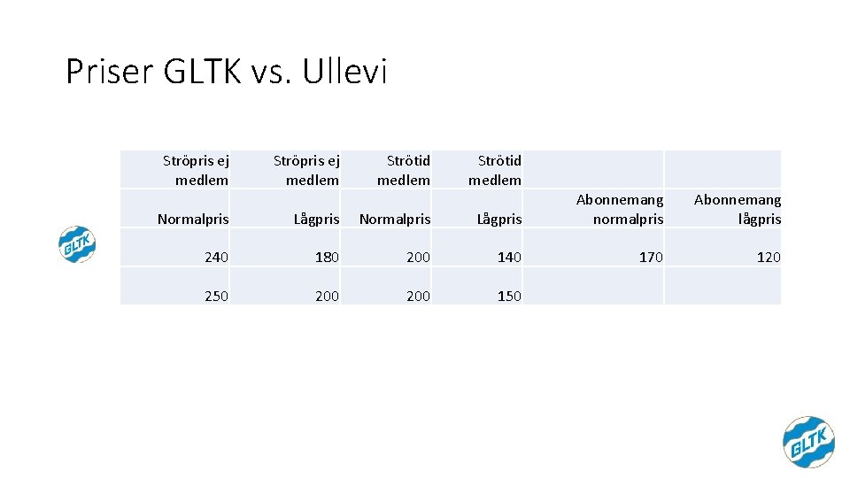 Priser GLTK vs. Ullevi Ströpris ej medlem Strötid medlem Normalpris Lågpris Abonnemang normalpris 240