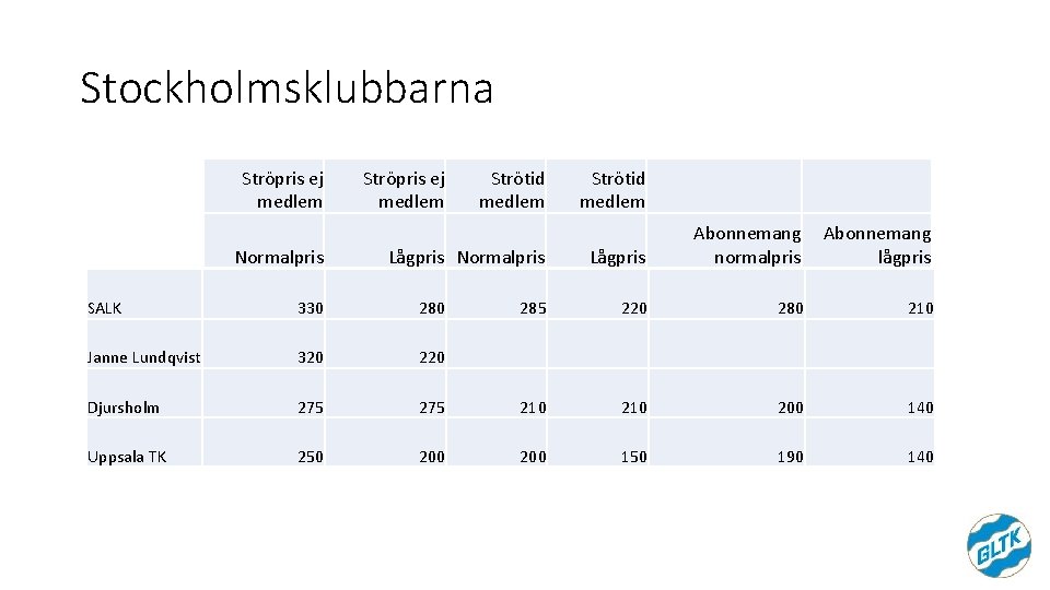 Stockholmsklubbarna Ströpris ej medlem Normalpris Ströpris ej medlem Strötid medlem Lågpris Normalpris SALK 330