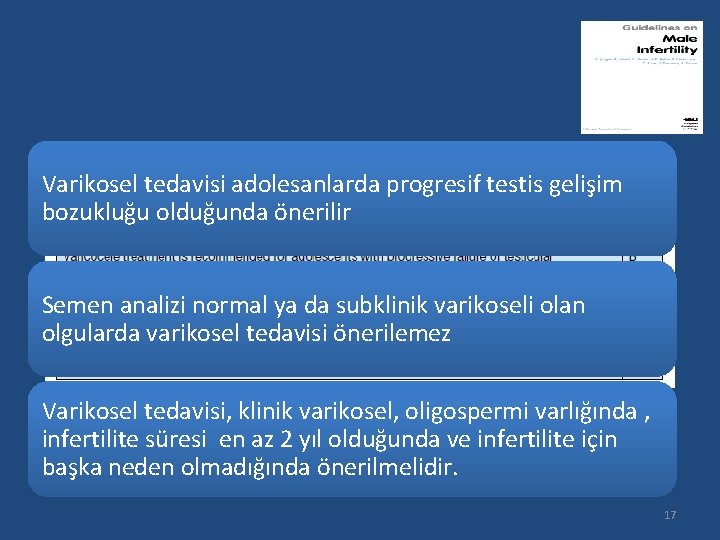 Varikosel tedavisi adolesanlarda progresif testis gelişim bozukluğu olduğunda önerilir Semen analizi normal ya da