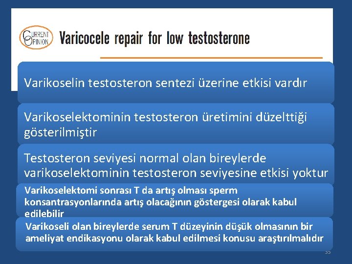 Varikoselin testosteron sentezi üzerine etkisi vardır Varikoselektominin testosteron üretimini düzelttiği gösterilmiştir Testosteron seviyesi normal