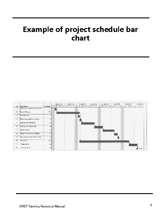 Example of project schedule bar chart UNEP Training Resource Manual 8 