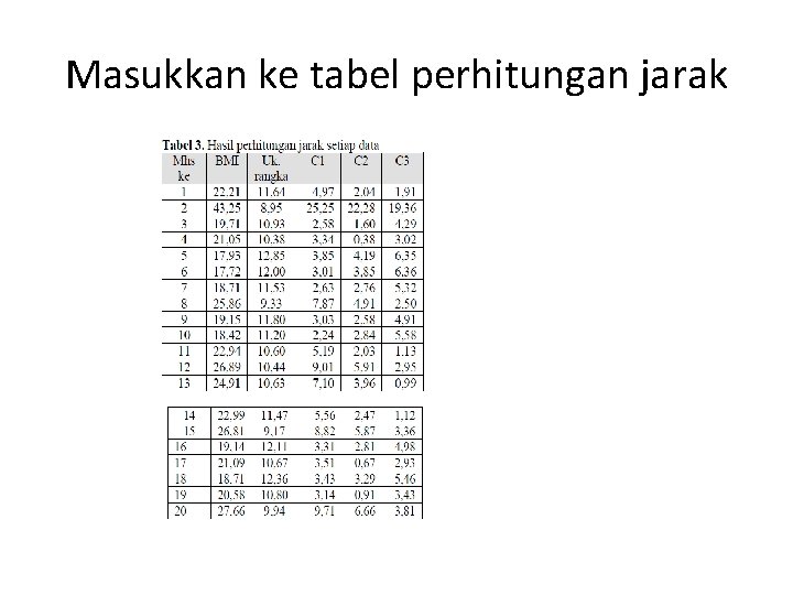 Masukkan ke tabel perhitungan jarak 