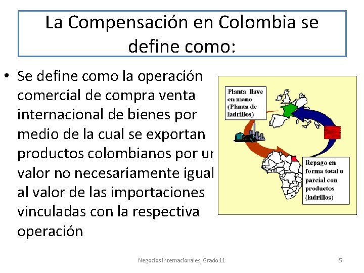 La Compensación en Colombia se define como: • Se define como la operación comercial