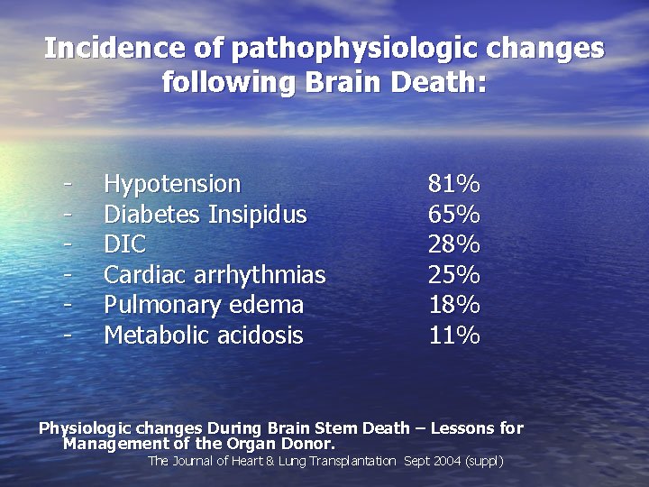 Incidence of pathophysiologic changes following Brain Death: - Hypotension Diabetes Insipidus DIC Cardiac arrhythmias