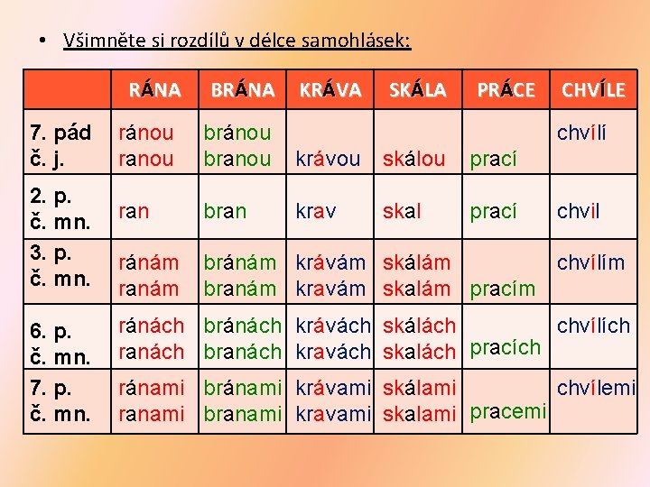 • Všimněte si rozdílů v délce samohlásek: RÁNA 7. pád č. j. 2. • Všimněte si rozdílů v délce samohlásek: RÁNA 7. pád č. j. 2.