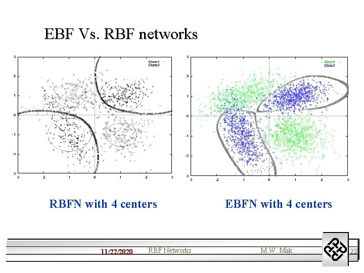 EBF Vs. RBF networks RBFN with 4 centers 11/22/2020 RBF Networks EBFN with 4