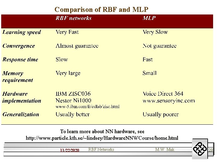 Comparison of RBF and MLP To learn more about NN hardware, see http: //www.
