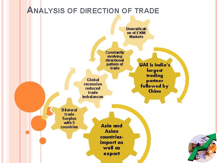 ANALYSIS OF DIRECTION OF TRADE Diversificati on of EXIM Markets Constantly evolving directional pattern