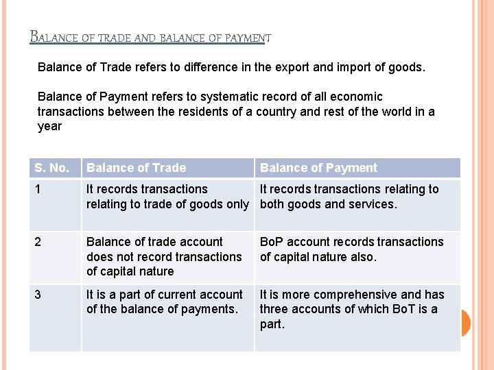 BALANCE OF TRADE AND BALANCE OF PAYMENT Balance of Trade refers to difference in