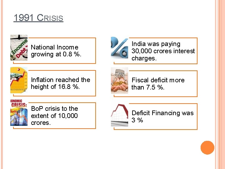1991 CRISIS National Income growing at 0. 8 %. India was paying 30, 000