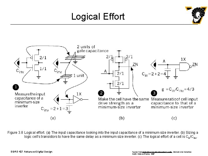 Logical Effort Figure 3. 8 Logical effort. (a) The input capacitance looking into the Logical Effort Figure 3. 8 Logical effort. (a) The input capacitance looking into the