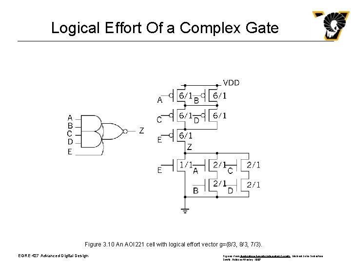 Logical Effort Of a Complex Gate Figure 3. 10 An AOI 221 cell with Logical Effort Of a Complex Gate Figure 3. 10 An AOI 221 cell with