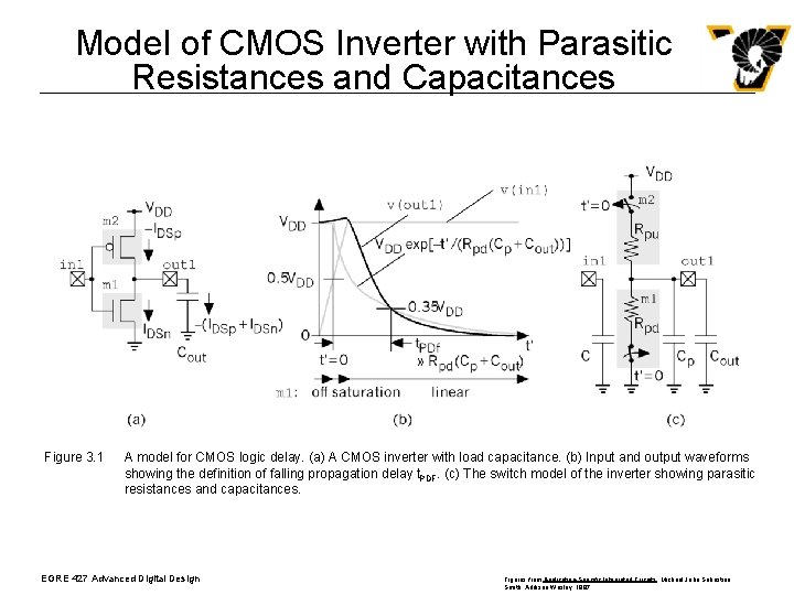 Model of CMOS Inverter with Parasitic Resistances and Capacitances Figure 3. 1 A model Model of CMOS Inverter with Parasitic Resistances and Capacitances Figure 3. 1 A model