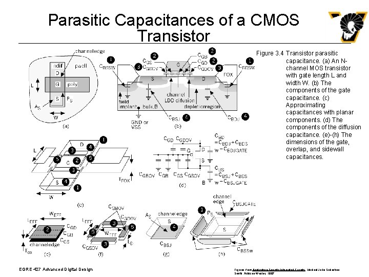 Parasitic Capacitances of a CMOS Transistor Figure 3. 4 Transistor parasitic capacitance. (a) An Parasitic Capacitances of a CMOS Transistor Figure 3. 4 Transistor parasitic capacitance. (a) An