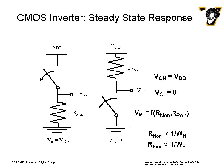 CMOS Inverter: Steady State Response VDD RPon VOH = VDD Vout VM = f(RNon, CMOS Inverter: Steady State Response VDD RPon VOH = VDD Vout VM = f(RNon,