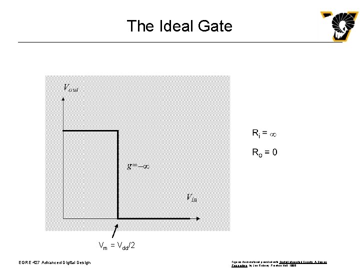 The Ideal Gate Vm = Vdd/2 EGRE 427 Advanced Digital Design Figures from material The Ideal Gate Vm = Vdd/2 EGRE 427 Advanced Digital Design Figures from material