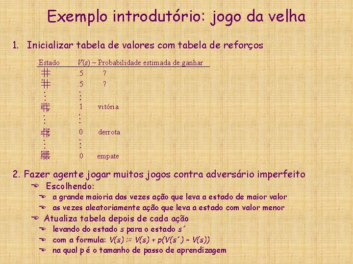 Exemplo introdutório: jogo da velha 1. Inicializar tabela de valores com tabela de reforços