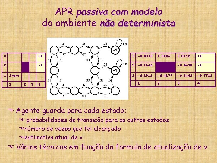 APR passiva com modelo do ambiente não determinista 3 +1 3 -0. 0380 2