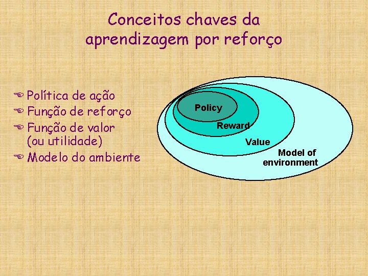 Conceitos chaves da aprendizagem por reforço E Política de ação E Função de reforço