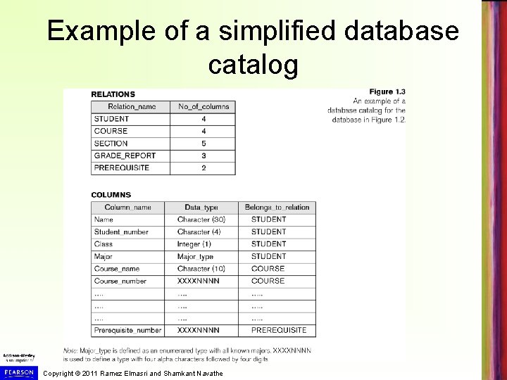 Example of a simplified database catalog Copyright © 2011 Ramez Elmasri and Shamkant Navathe