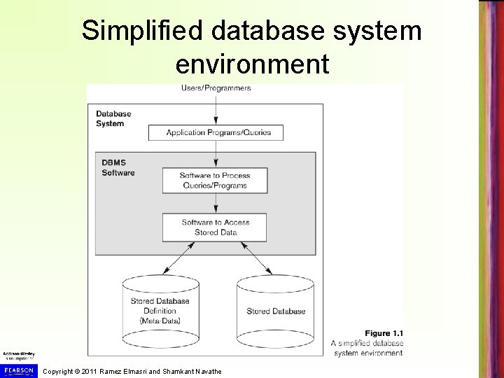 Simplified database system environment Copyright © 2011 Ramez Elmasri and Shamkant Navathe 