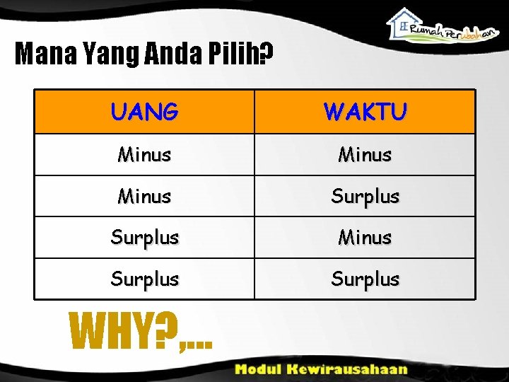 Mana Yang Anda Pilih? UANG WAKTU Minus Surplus WHY? , . . . 