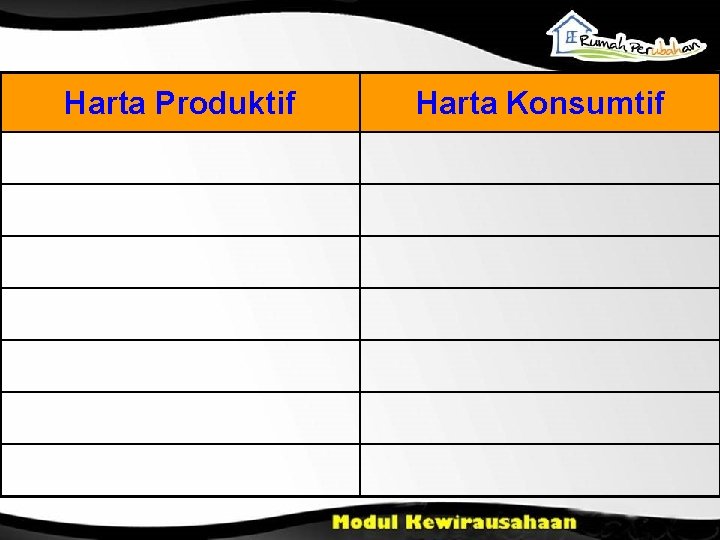 Harta Produktif Harta Konsumtif 