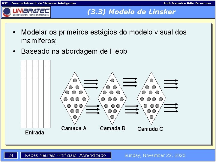 DSI – Desenvolvimento de Sistemas Inteligentes Prof. Frederico Brito Fernandes (3. 3) Modelo de