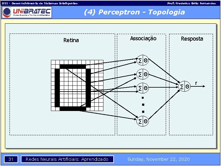 DSI – Desenvolvimento de Sistemas Inteligentes Prof. Frederico Brito Fernandes (4) Perceptron - Topologia